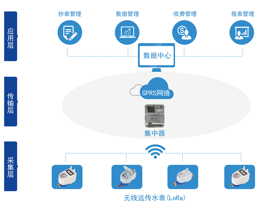 C:\Users\Administrator\Desktop\中国五大联赛网\产品图片02\2-无线远传水表（LORA扩频）\04-无线远传.jpg