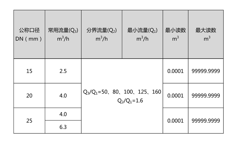 C:\Users\Administrator\Desktop\中国五大联赛网\产品图片02\2-无线远传水表（LORA扩频）\文字文稿1\文字文稿1(1)\文字文稿1_01.jpg